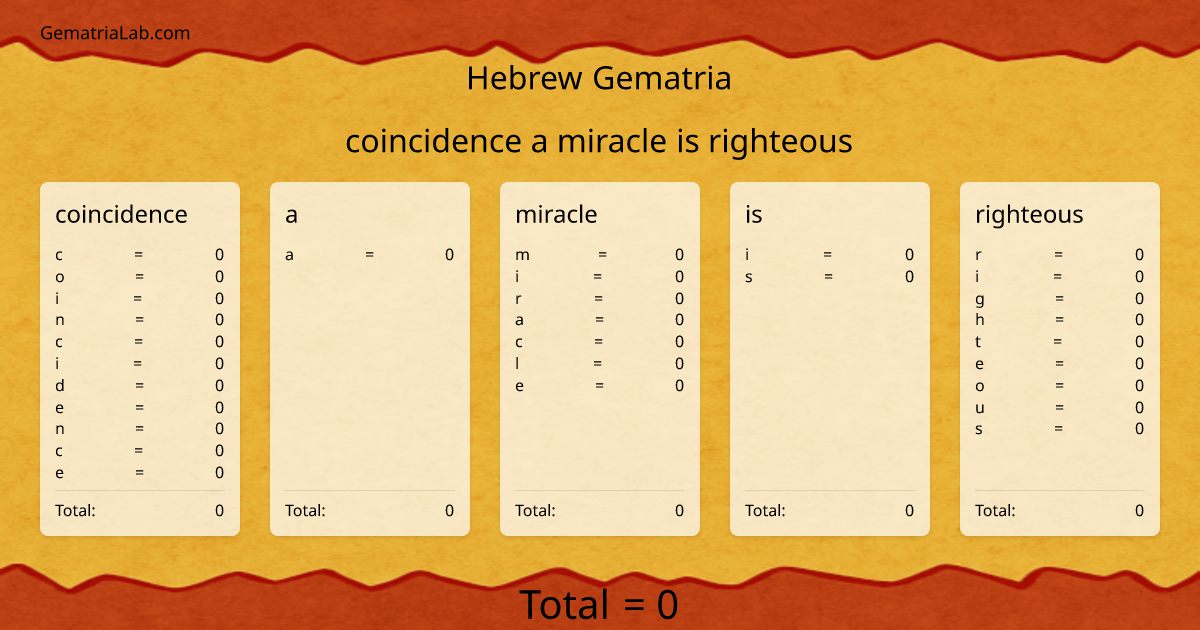 coincidence a miracle is righteous in hebrew Gematria